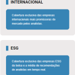 cards-internacional-esg-lp-clube.png